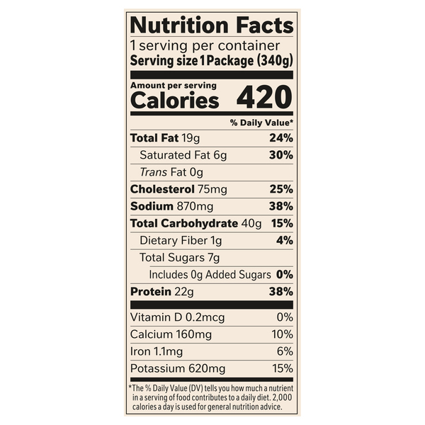Nutritional Panel