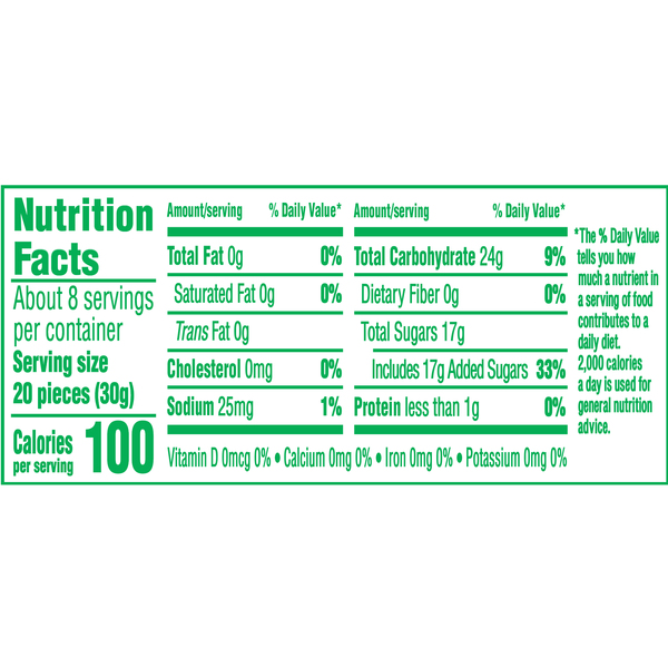 Nutritional Panel