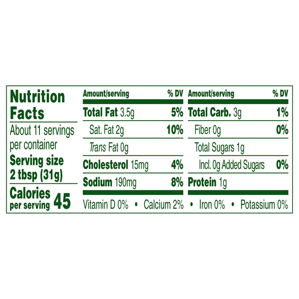 Nutritional Panel