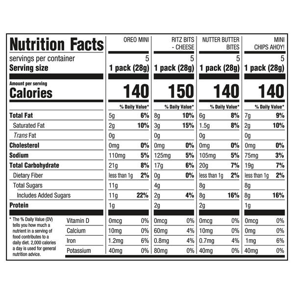 Nutritional Panel