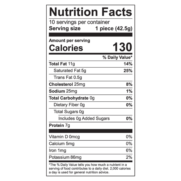 Nutritional Panel