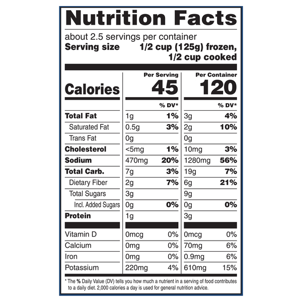 Nutritional Panel