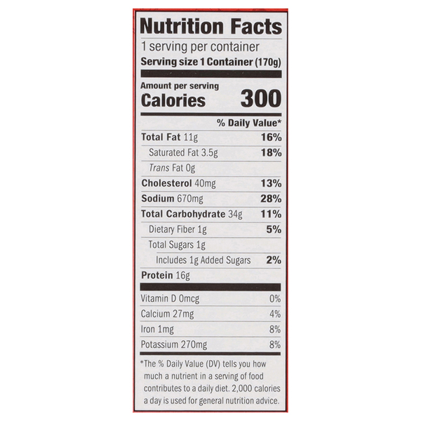 Nutritional Panel