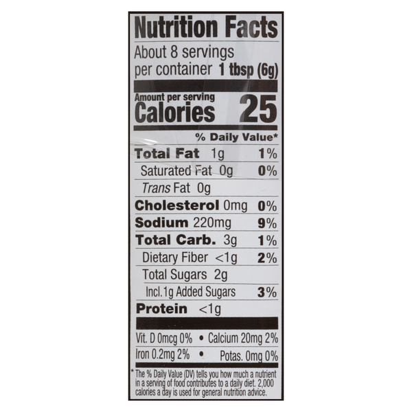 Nutritional Panel