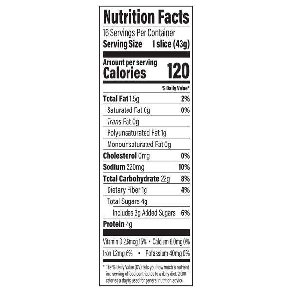 Nutritional Panel