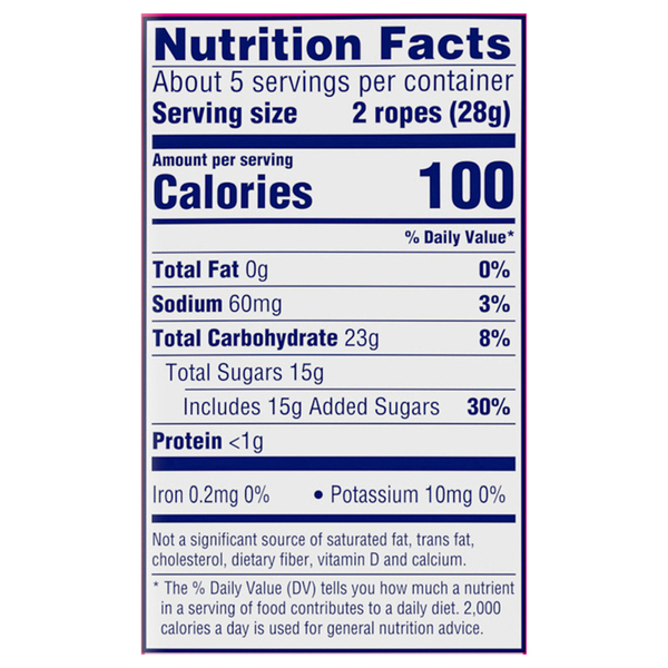 Nutritional Panel