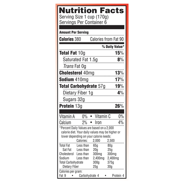 Nutritional Panel