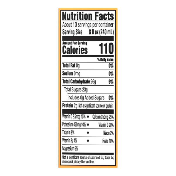 Nutritional Panel