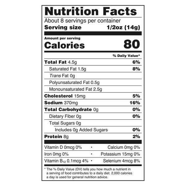 Nutritional Panel