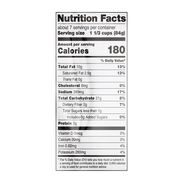Nutritional Panel