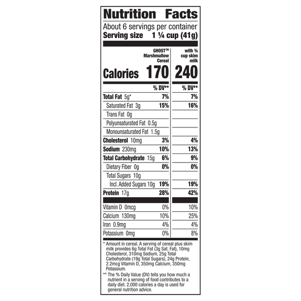 Nutritional Panel
