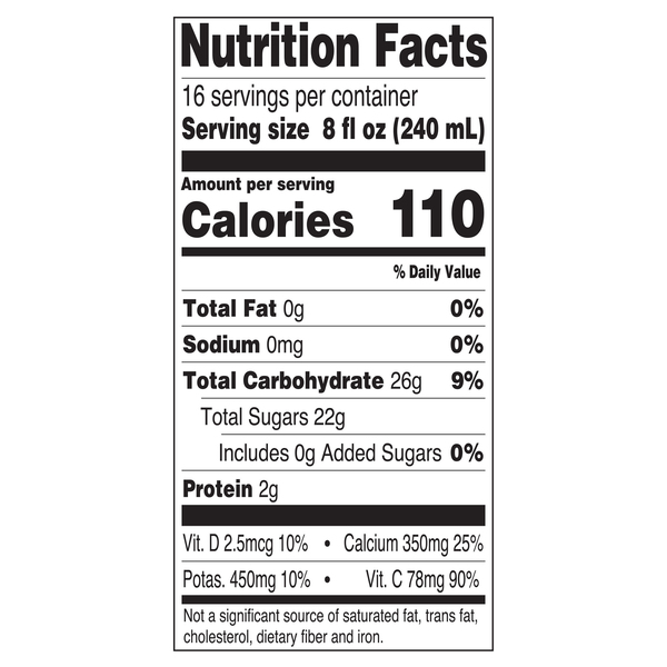 Nutritional Panel