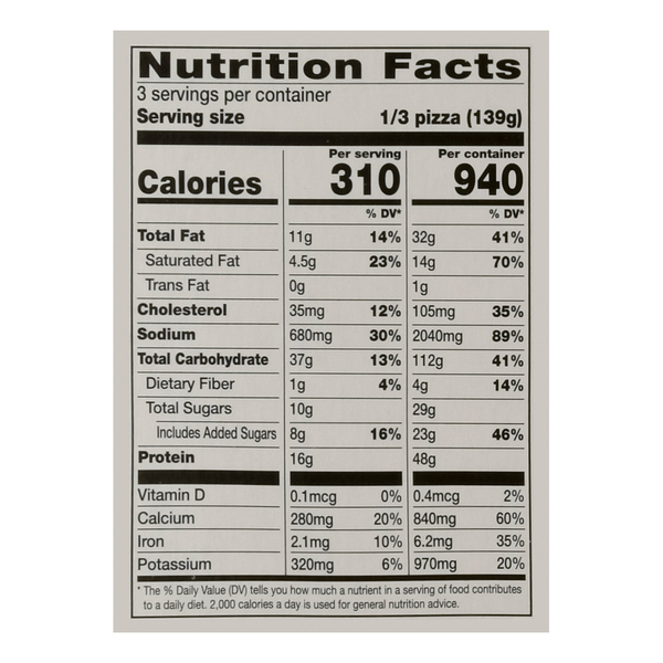 Nutritional Panel