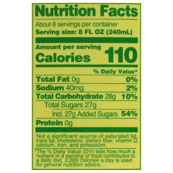 Nutritional Panel