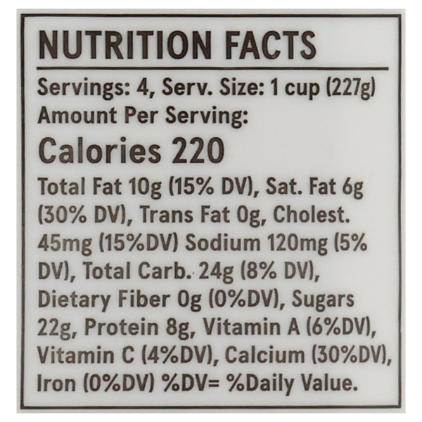 Nutritional Panel