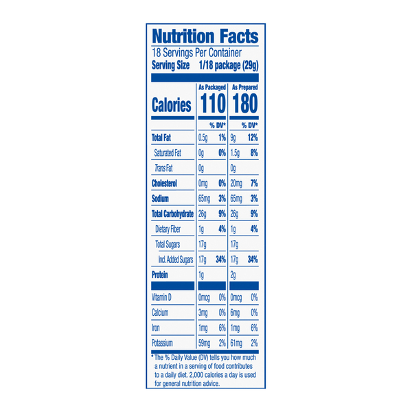 Nutritional Panel
