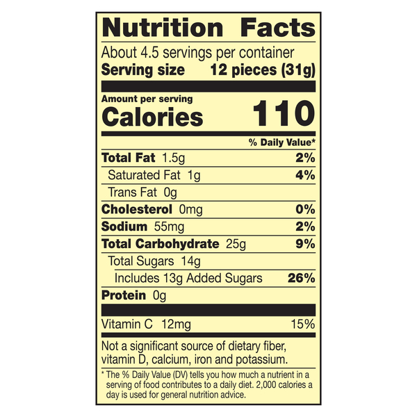 Nutritional Panel