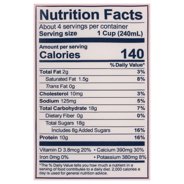 Nutritional Panel