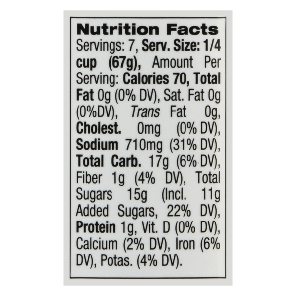 Nutritional Panel