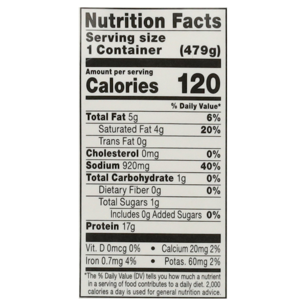 Nutritional Panel