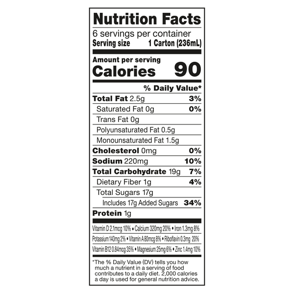 Nutritional Panel
