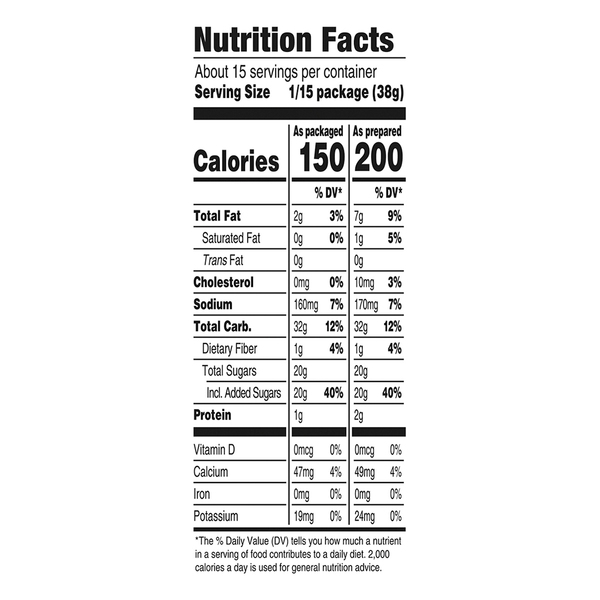 Nutritional Panel