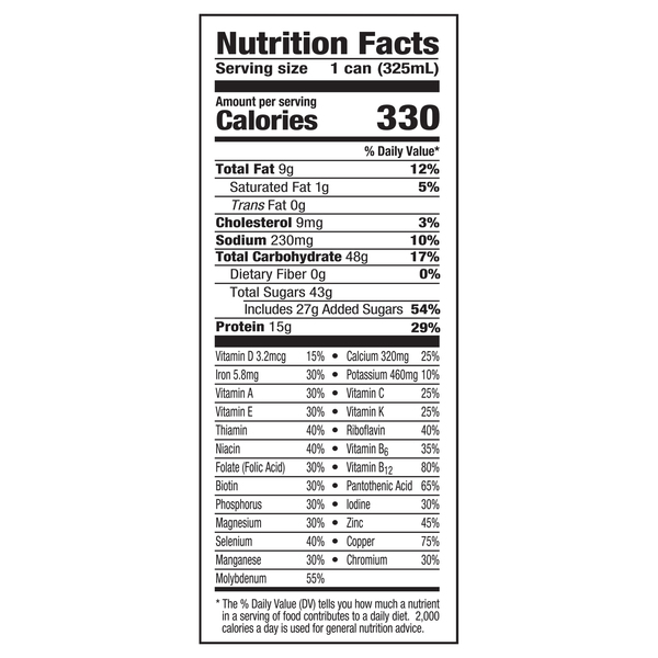 Nutritional Panel