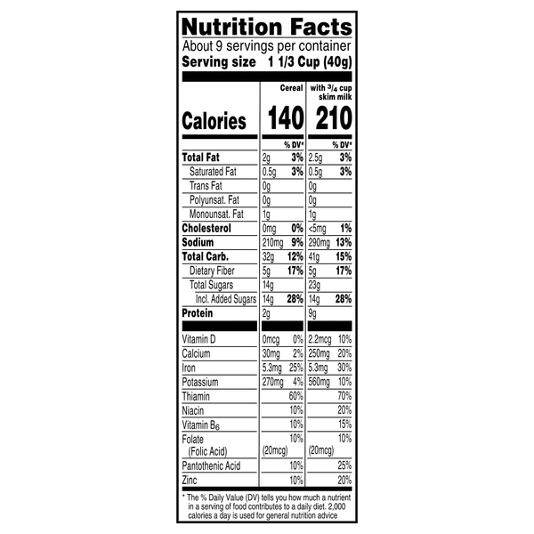 Nutritional Panel