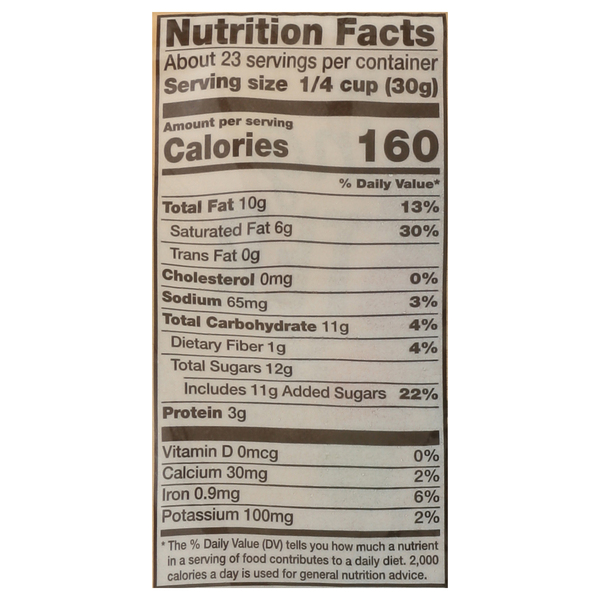 Nutritional Panel