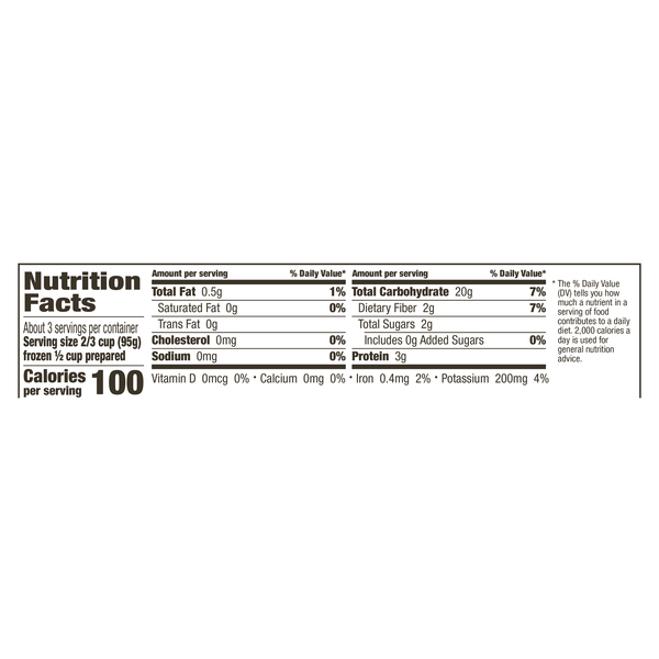 Nutritional Panel