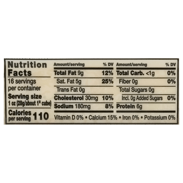 Nutritional Panel