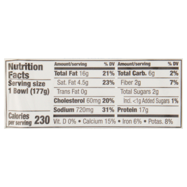 Nutritional Panel
