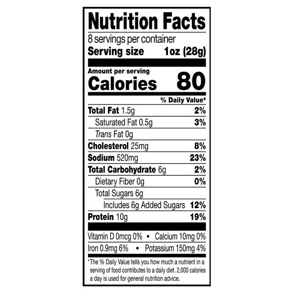 Nutritional Panel