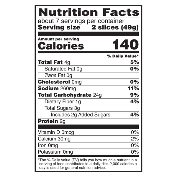 Nutritional Panel