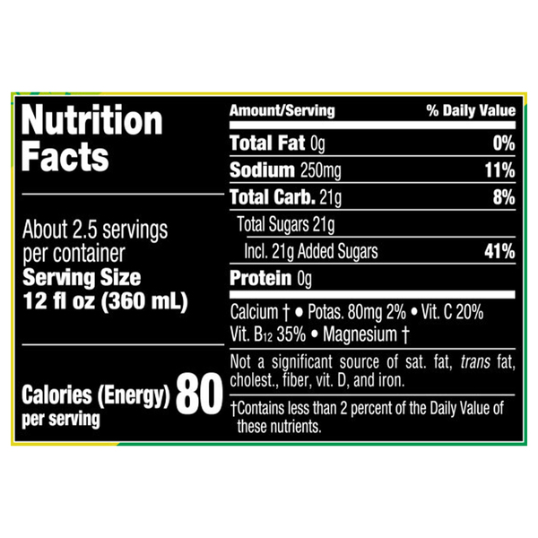 Nutritional Panel