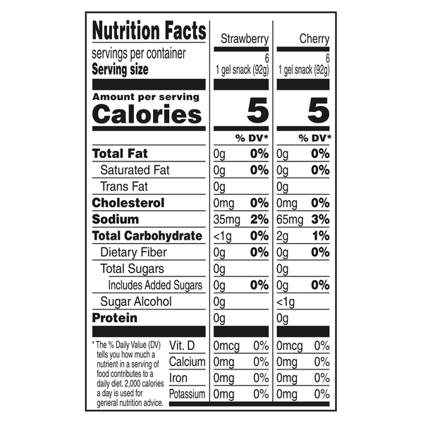 Nutritional Panel