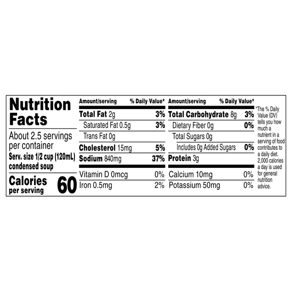 Nutritional Panel
