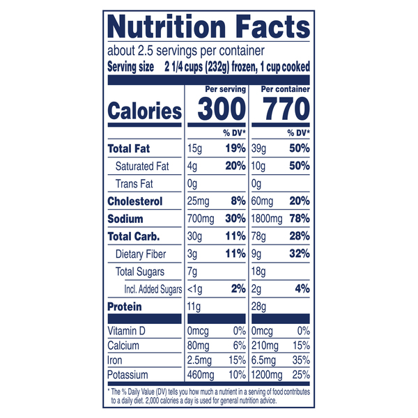 Nutritional Panel