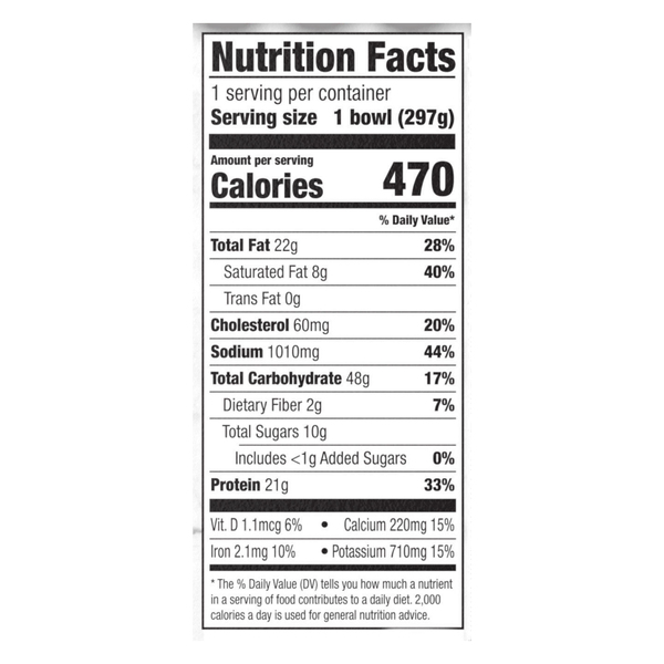 Nutritional Panel