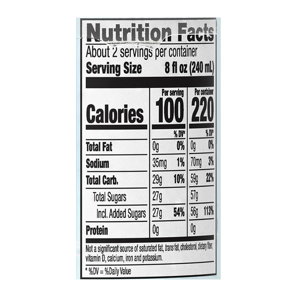 Nutritional Panel