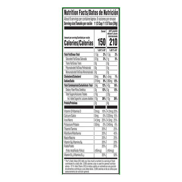 Nutritional Panel
