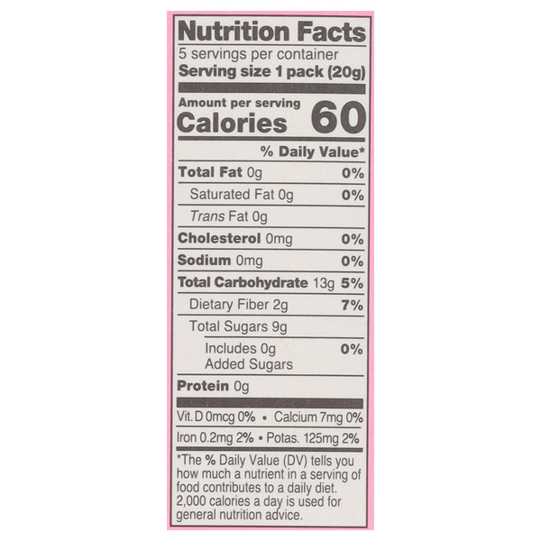 Nutritional Panel
