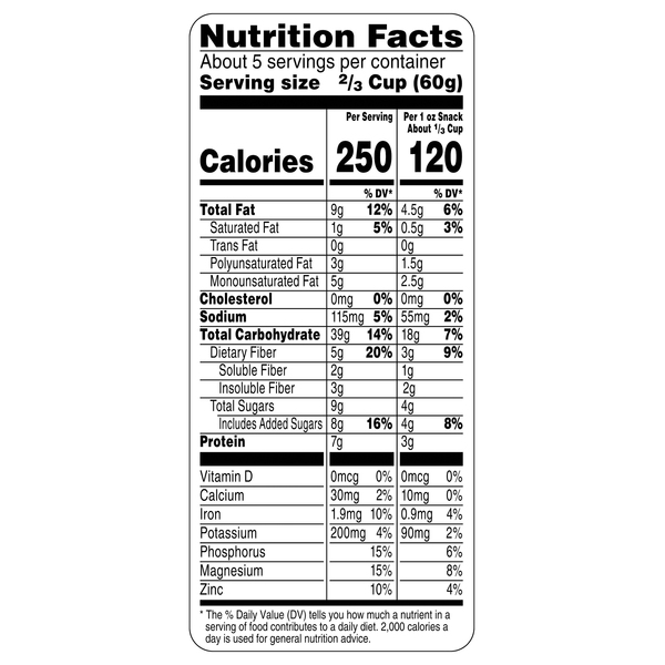 Nutritional Panel