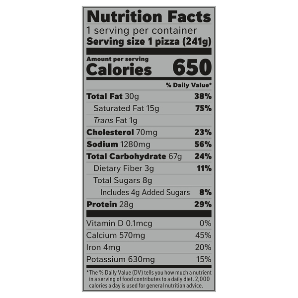 Nutritional Panel