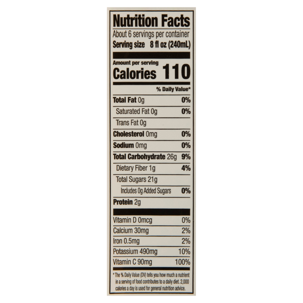 Nutritional Panel