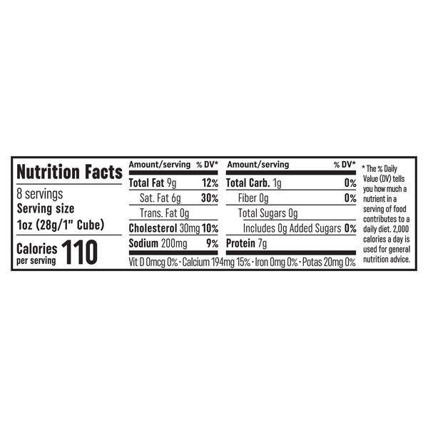 Nutritional Panel