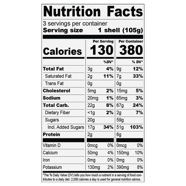 Nutritional Panel