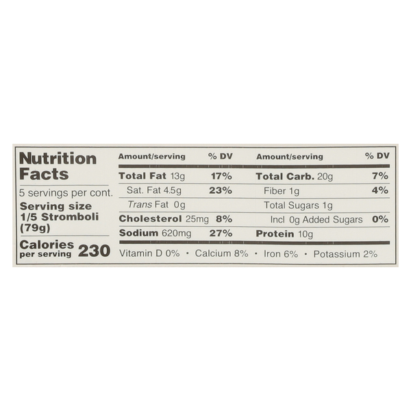 Nutritional Panel