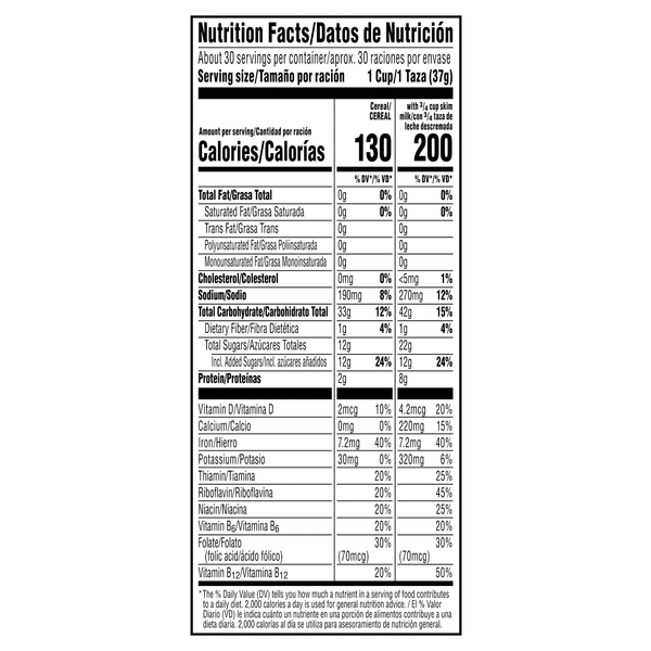 Nutritional Panel