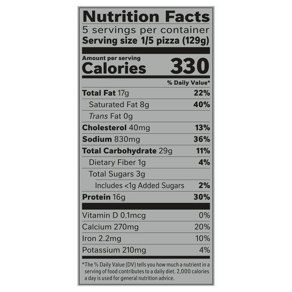 Nutritional Panel